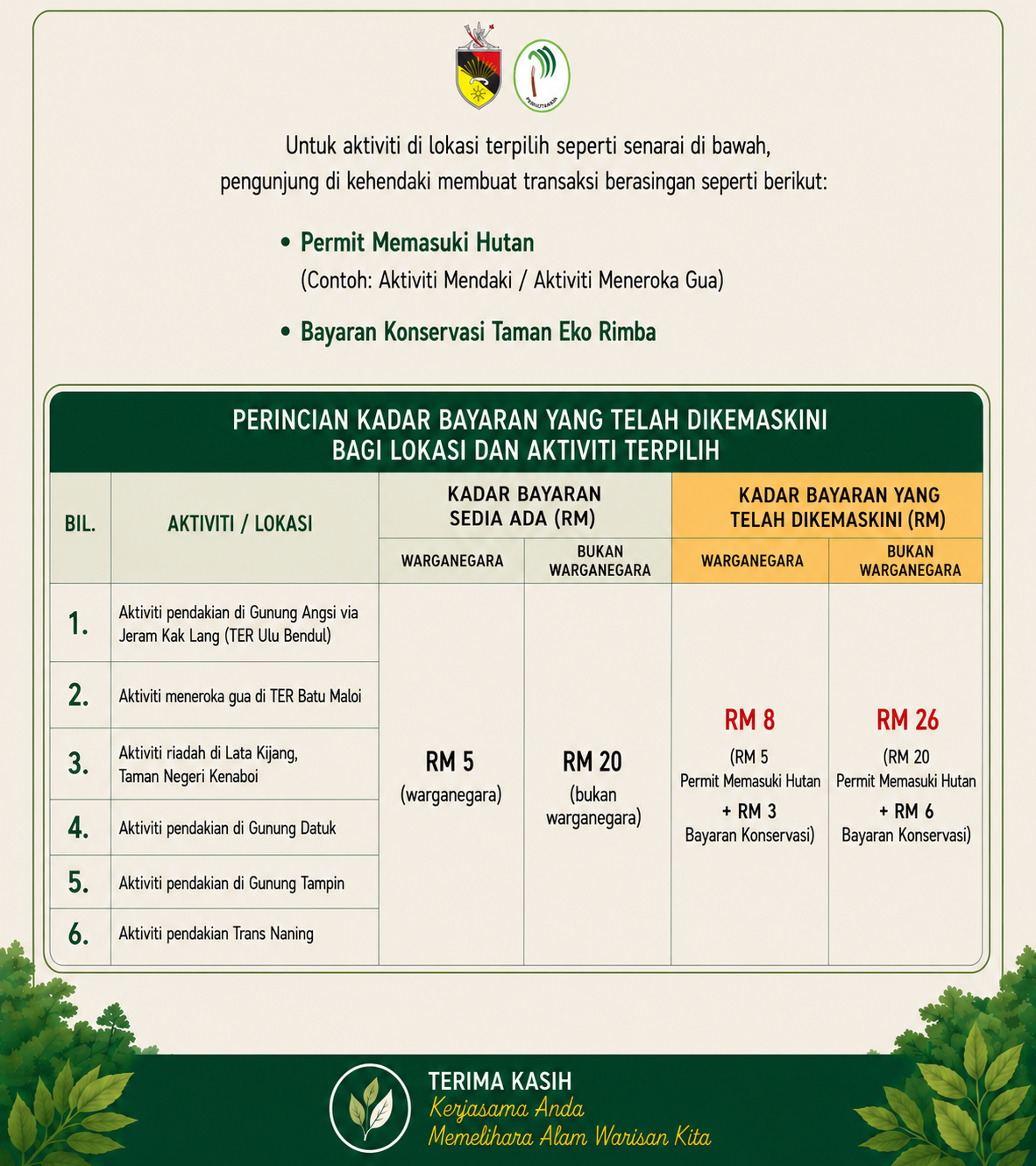 Perincian Kadar Bayaran 